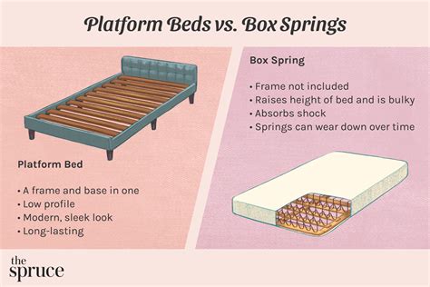 steel bed frame vs box spring|can you use a box spring on platform bed.